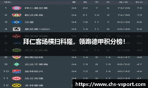 拜仁客场横扫科隆，领跑德甲积分榜！